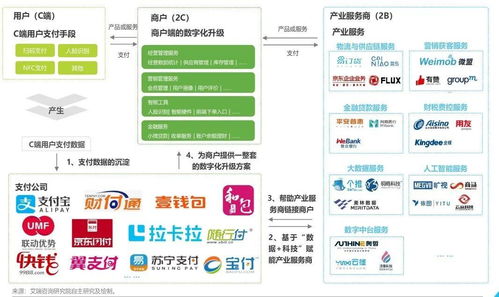 互聯網金融浪潮下，經典支付產品的軟件服務新玩法
