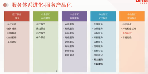 軟件行業(yè)客服績效的激活之道 讓團(tuán)隊(duì)從“被動(dòng)服務(wù)”轉(zhuǎn)向“主動(dòng)價(jià)值創(chuàng)造”